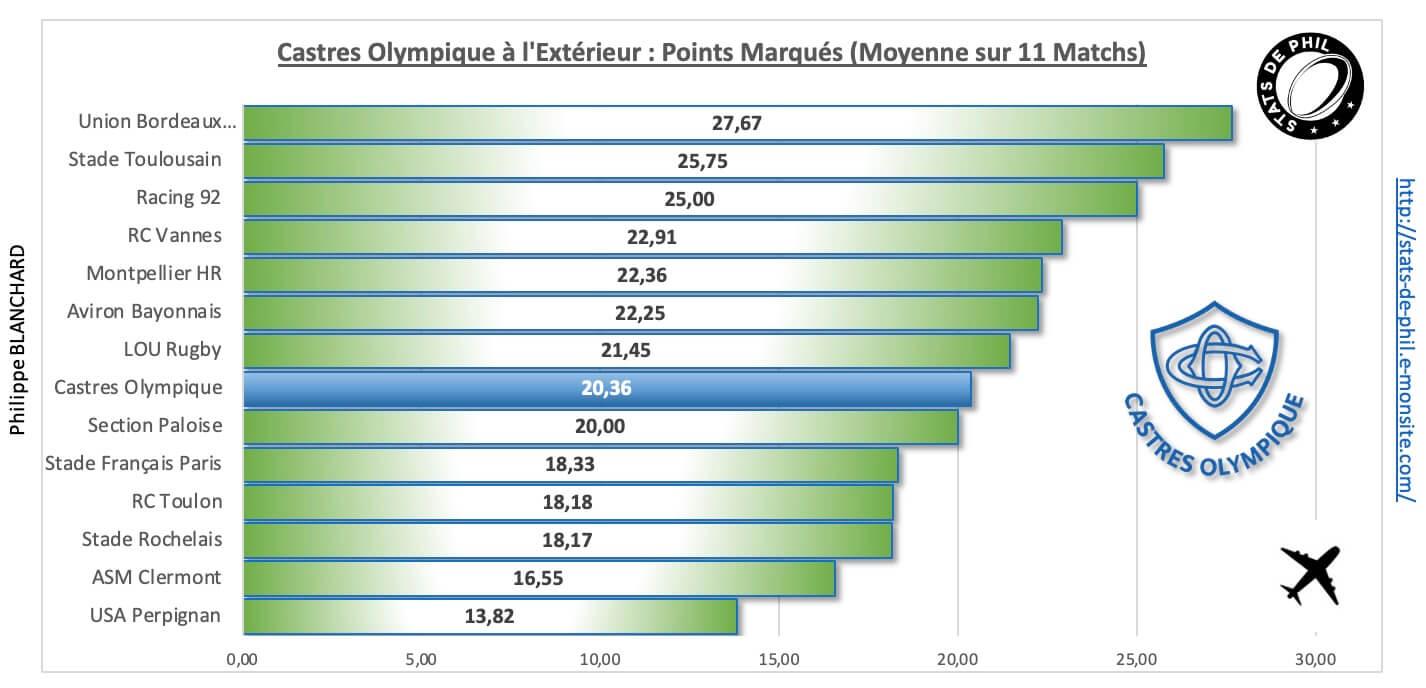 Ubbco 4 3 co a l exte rieur points marque s
