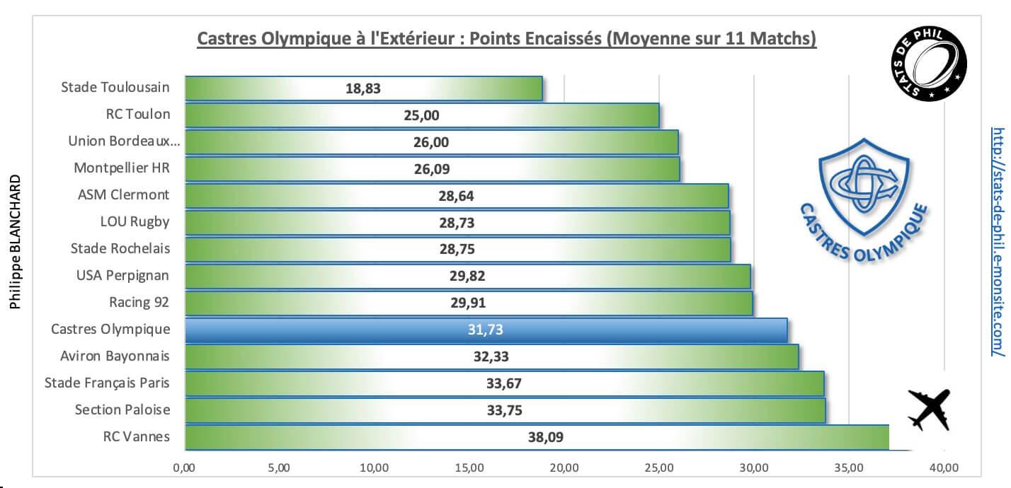 Ubbco 4 4 co a l exte rieur points encaisse s