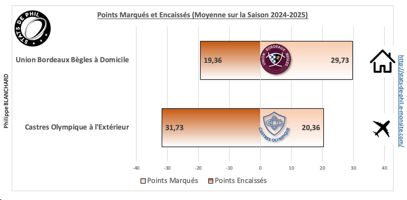 Ubbco 5 1 moyenne points marque s et encaisse s