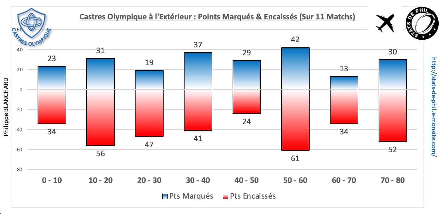 Ubbco 5 5 co ext pts marque s encaisse s