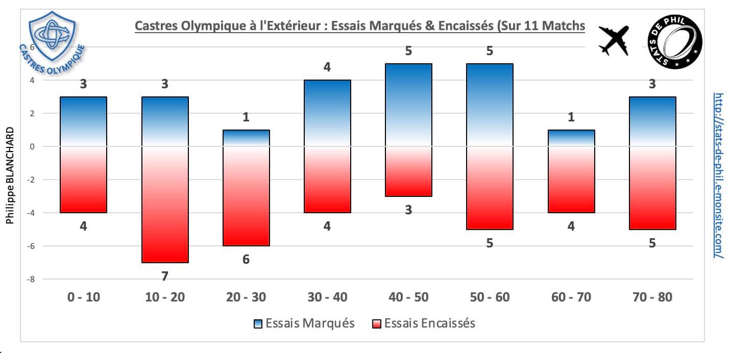 Ubbco 5 6 co ext essais marque s encaisse s