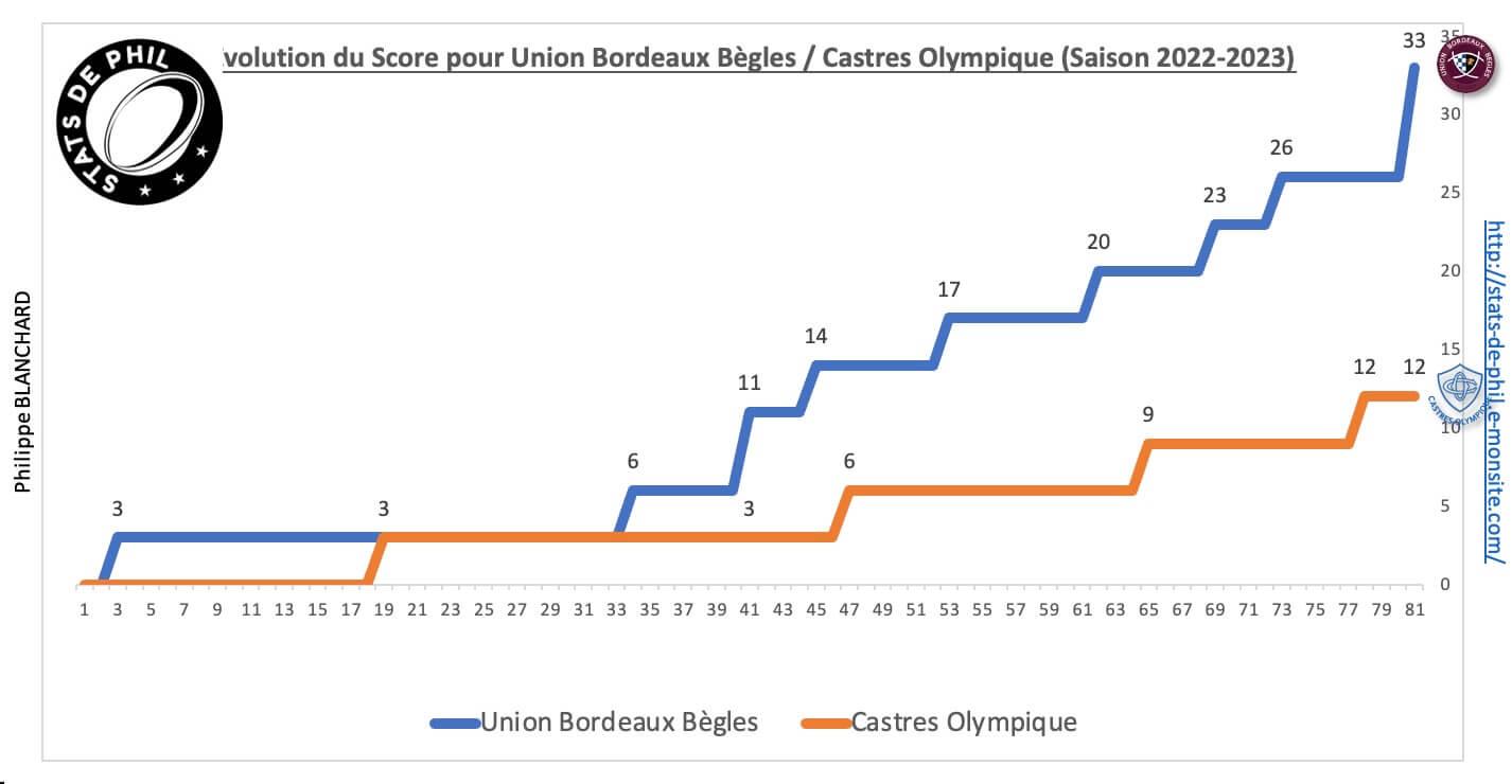 Ubbco 8 2 evolution score