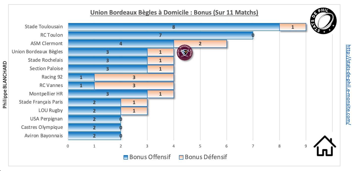 Ubbco 9 1 ubb a domicile bonus
