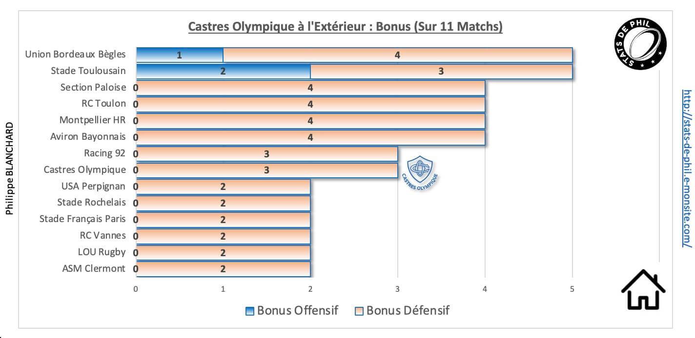 Ubbco 9 2 co a l exte rieur bonus