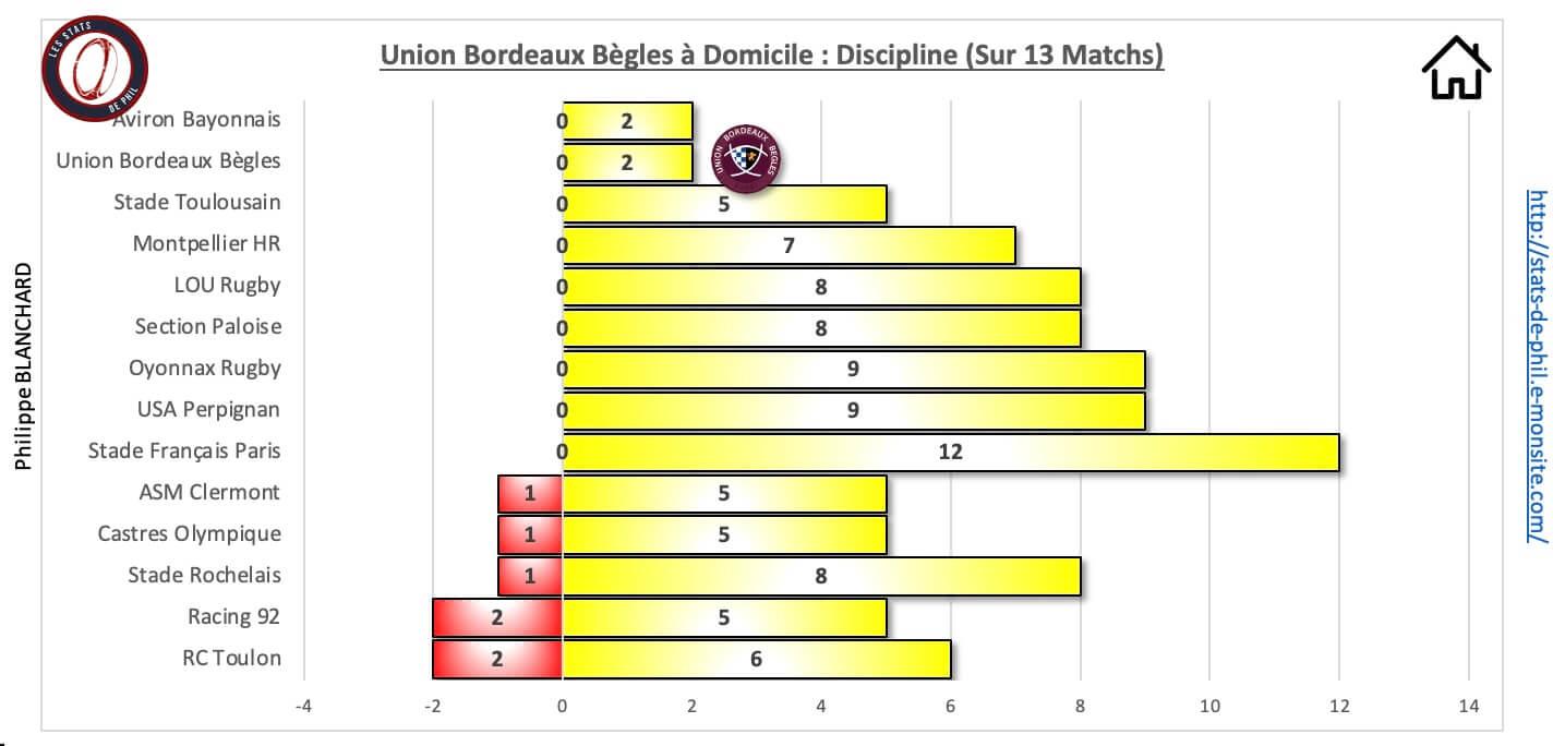 Ubbr92 10 1 ubb a domicile discipline 1