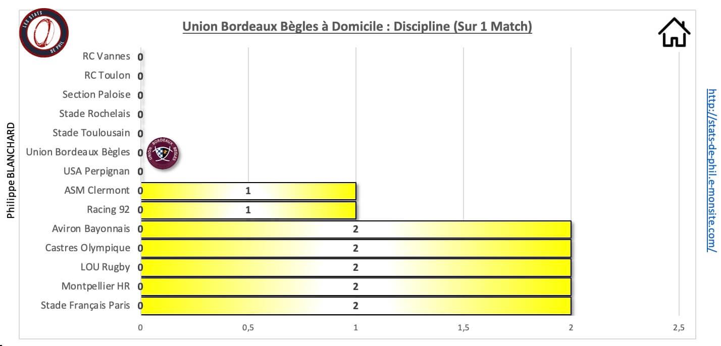 Ubbr92 10 1 ubb a domicile discipline 2