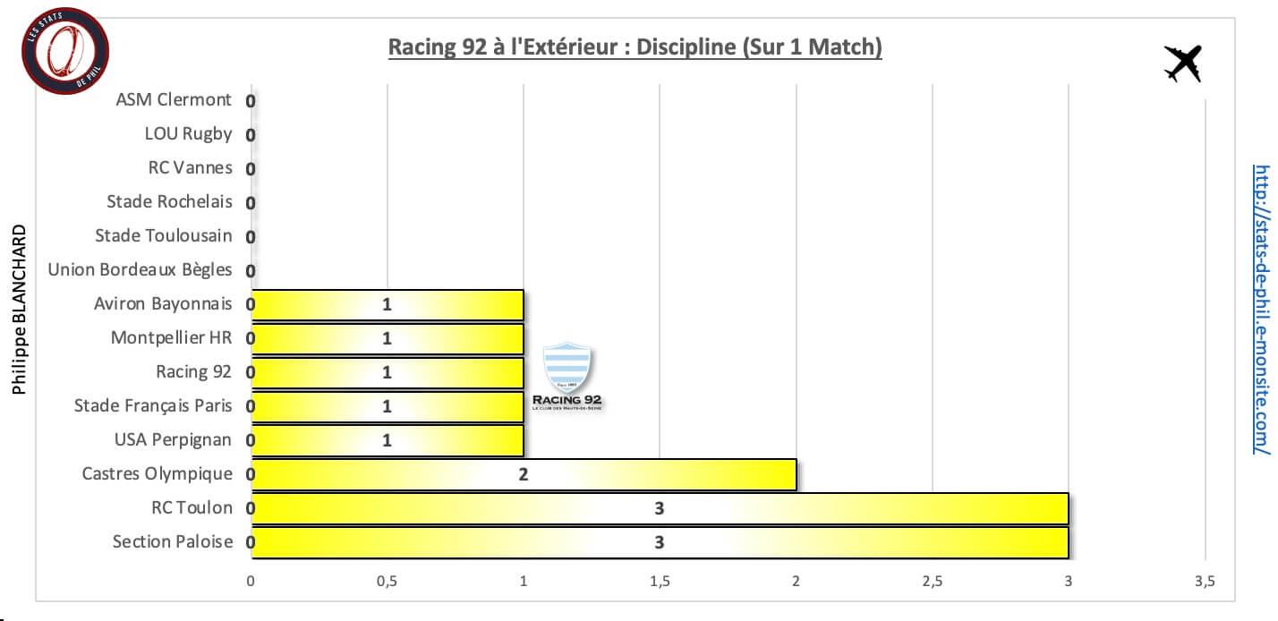 Ubbr92 10 3 r92 a l exte rieur discipline 2