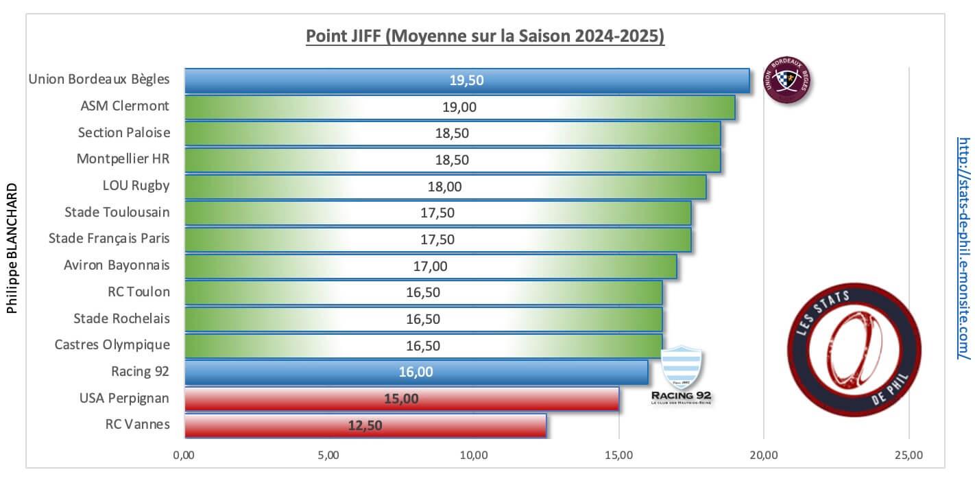 Ubbr92 11 point jiff 2