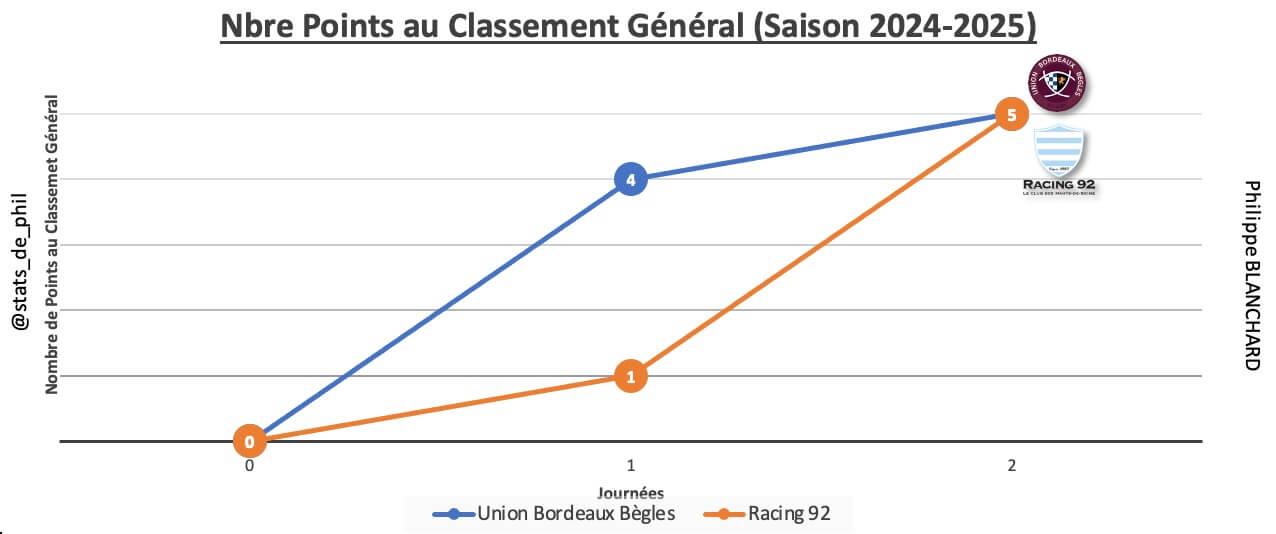 Ubbr92 2 1 parcours 1