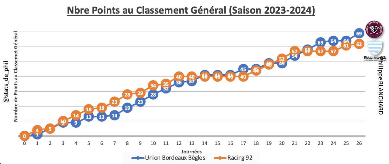 Ubbr92 2 1 parcours