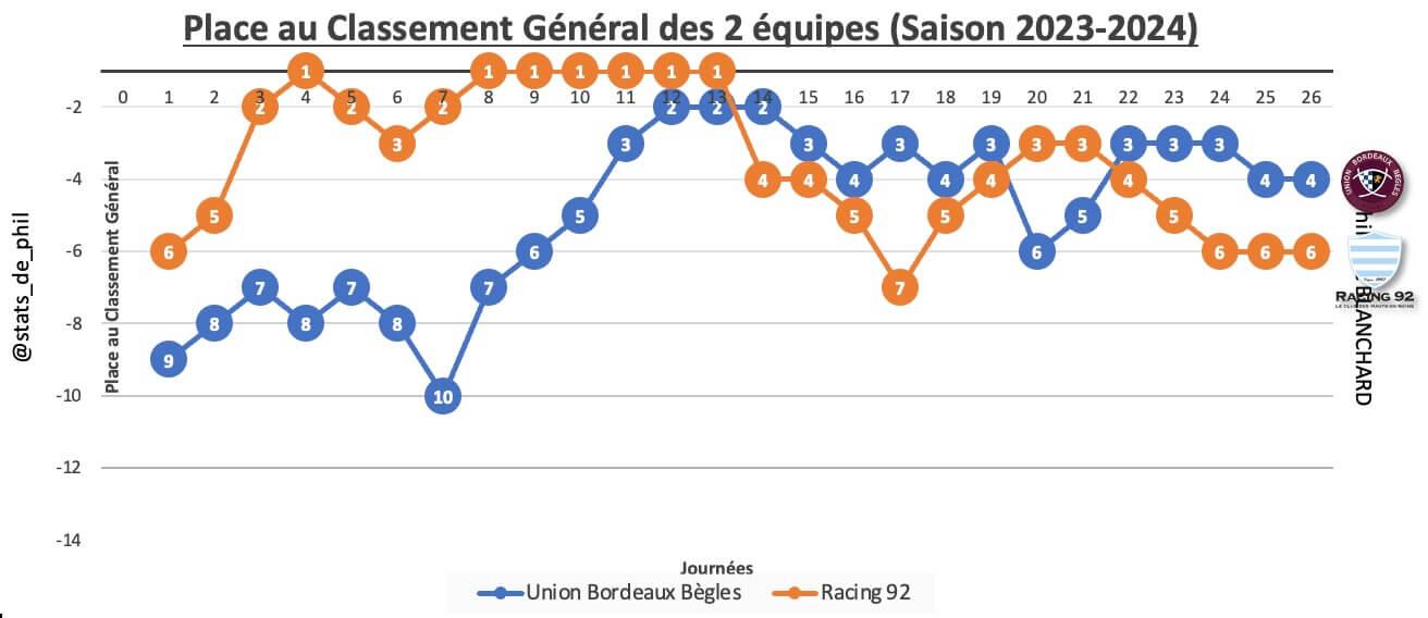 Ubbr92 2 2 place au classement ge ne ral