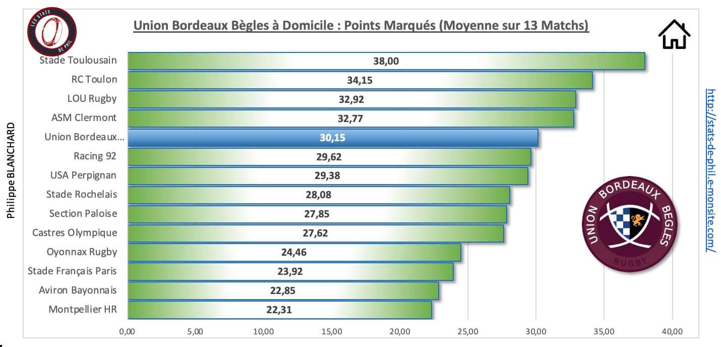 Ubbr92 3 3 ubb a domicile points marque s 1