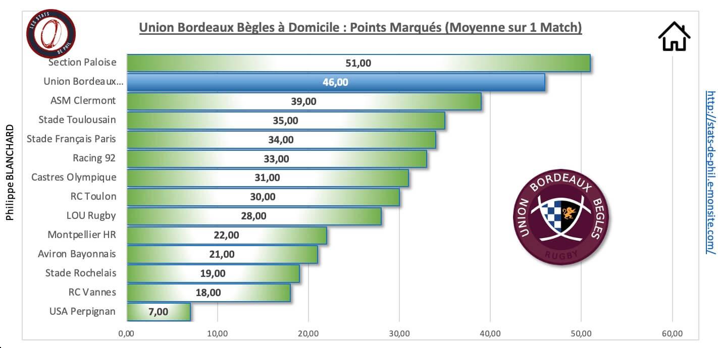 Ubbr92 3 3 ubb a domicile points marque s 2