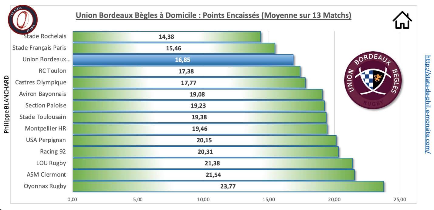 Ubbr92 3 4 ubb a domicile points encaisse s 1