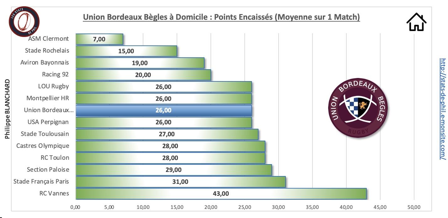 Ubbr92 3 4 ubb a domicile points encaisse s 2