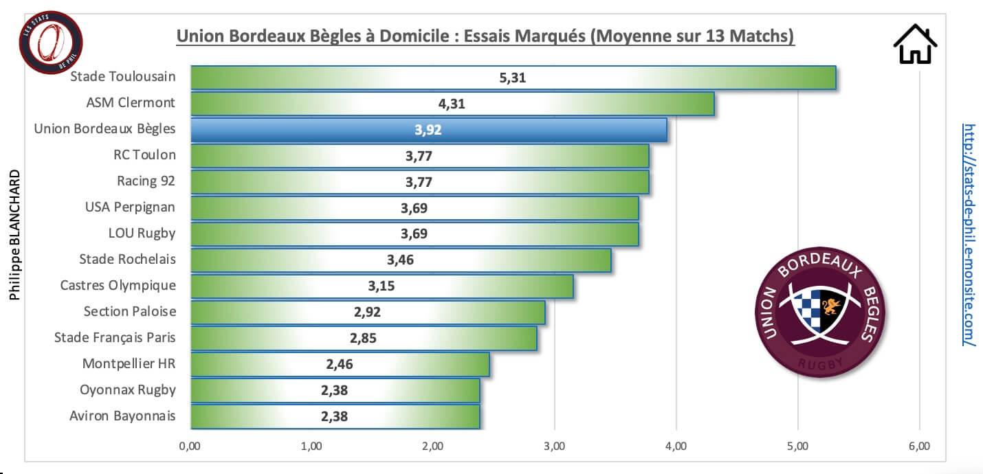 Ubbr92 3 5 ubb a domicile essais marque s 1