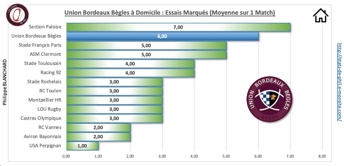 Ubbr92 3 5 ubb a domicile essais marque s 2