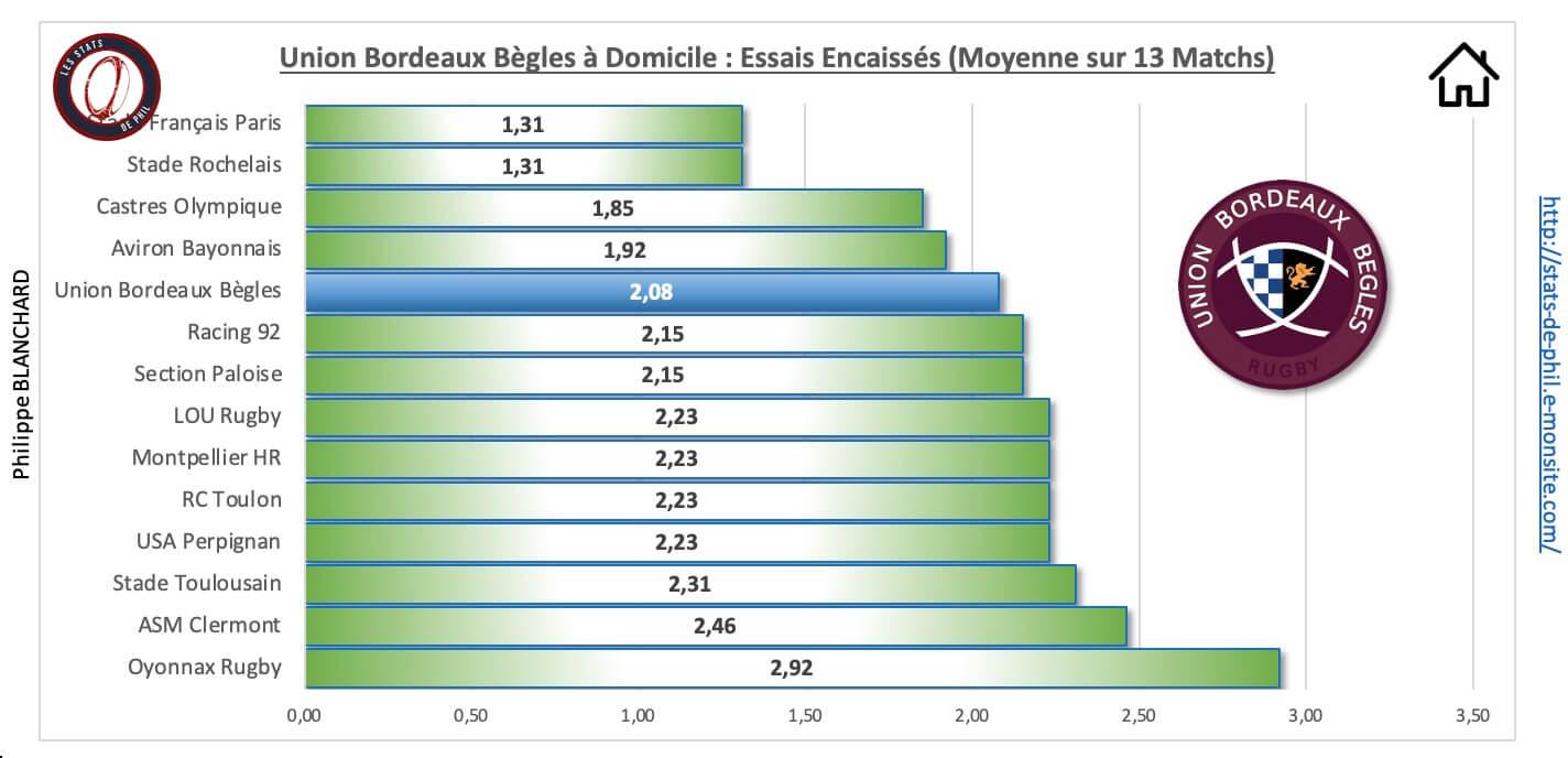 Ubbr92 3 6 ubb a domicile essais encaisse s 1