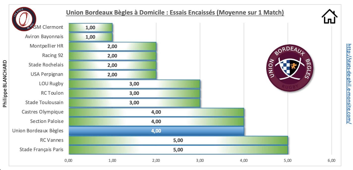 Ubbr92 3 6 ubb a domicile essais encaisse s 2