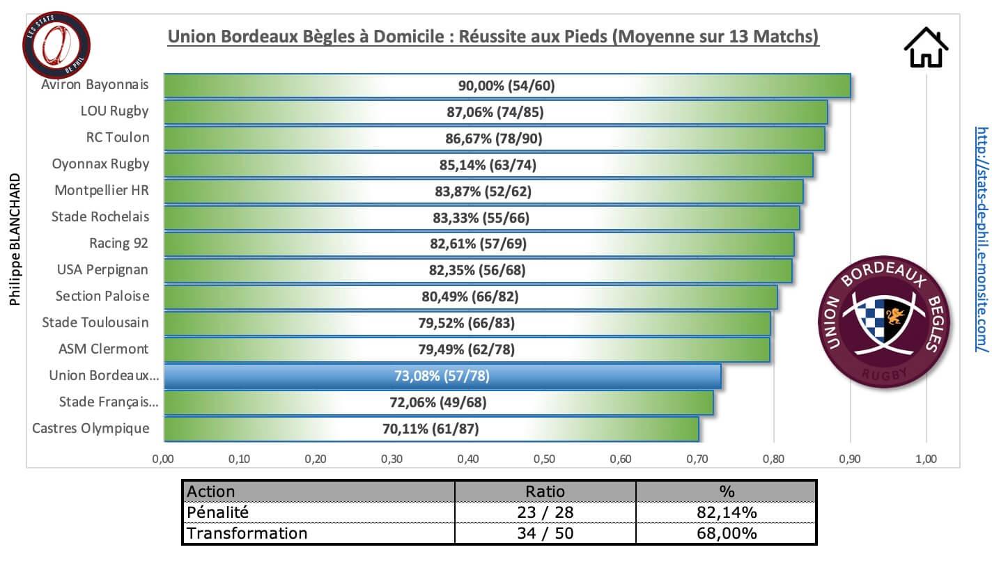 Ubbr92 3 7 ubb a domicile re ussite au pied 1