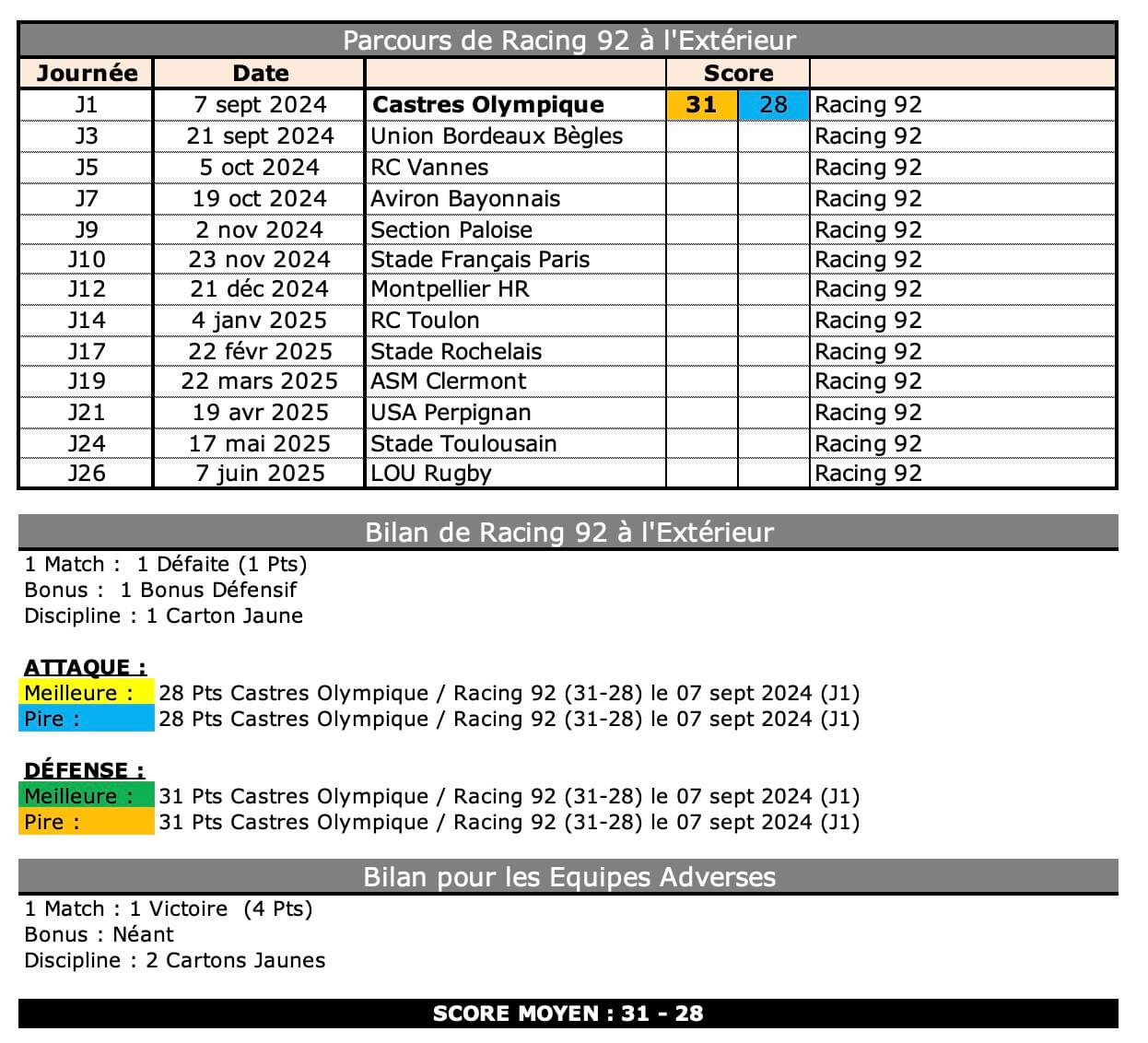 Ubbr92 4 1 ubb bilan 2