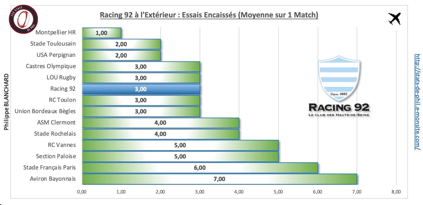 Ubbr92 4 6 r92 a l exte rieur essais encaisse s 2