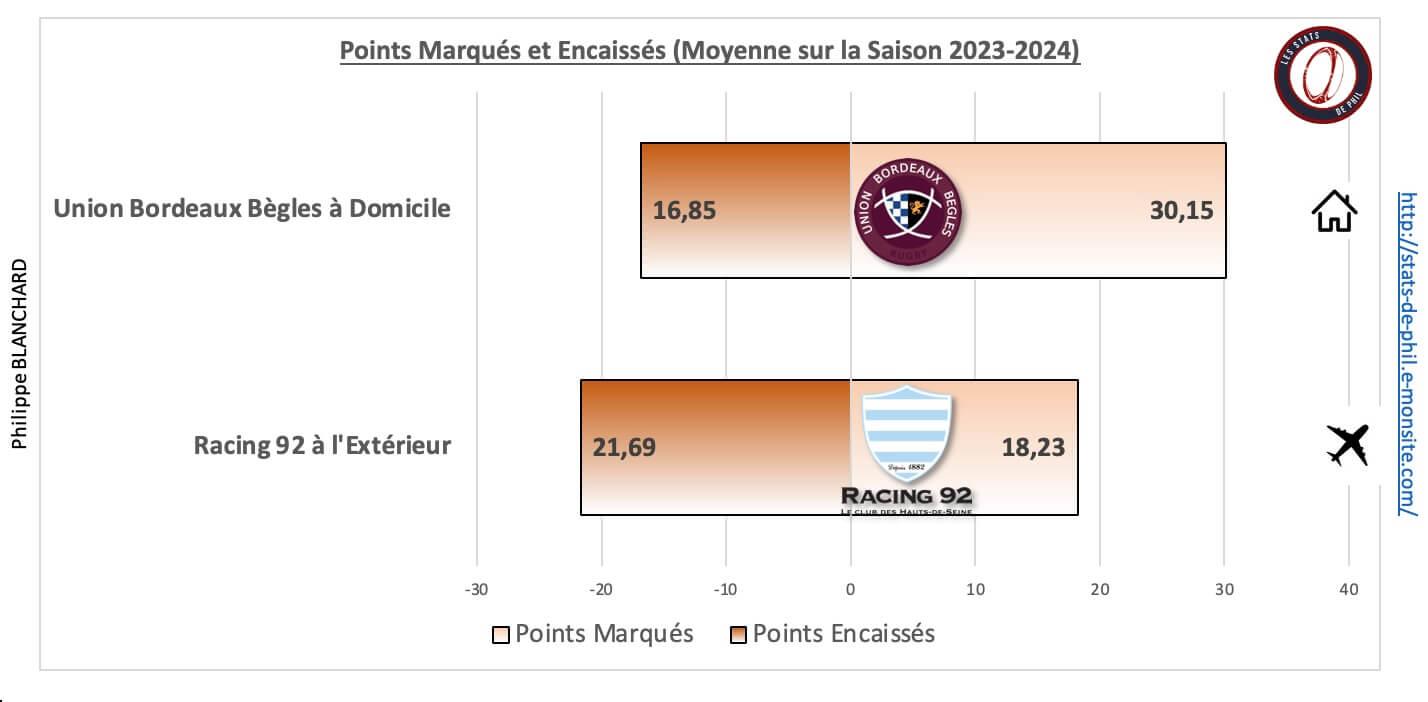 Ubbr92 5 1 moyenne points marque s et encaisse s 1