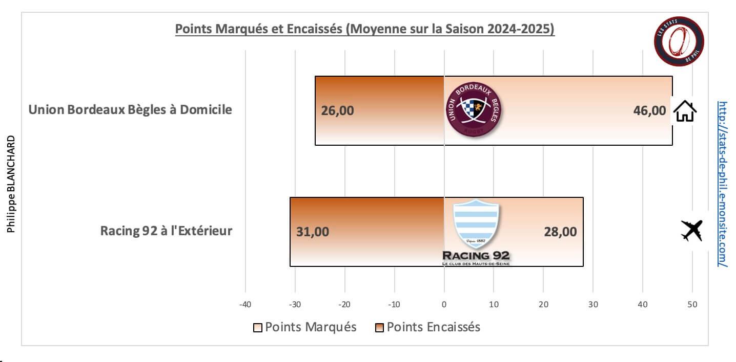 Ubbr92 5 1 moyenne points marque s et encaisse s 2