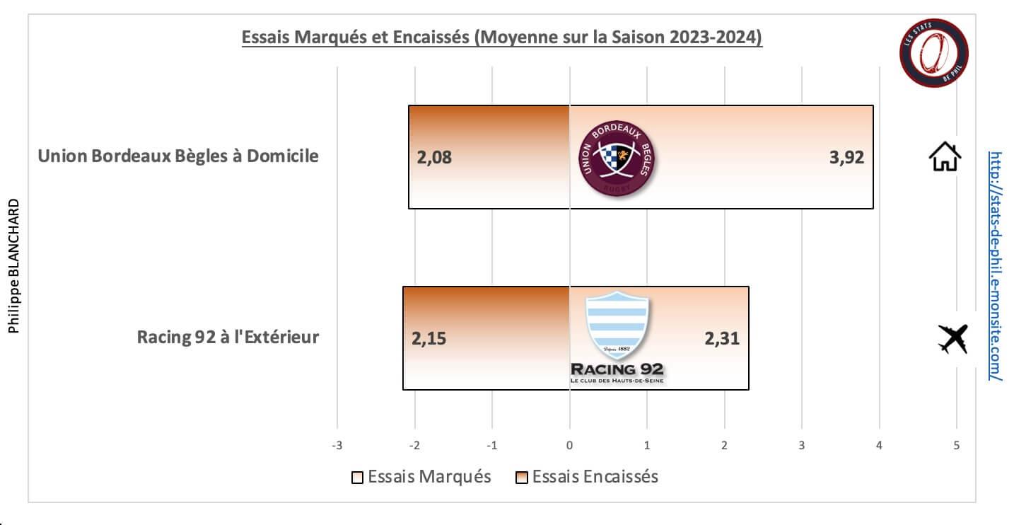 Ubbr92 5 2 moyenne essais marque s et encaisse s 1