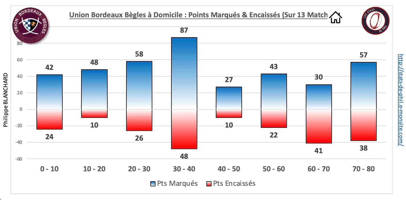 Ubbr92 5 3 ubb dom pts marque s encaisse s 1