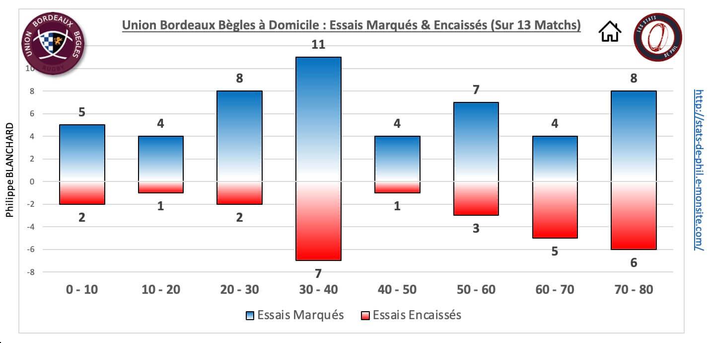 Ubbr92 5 4 ubb dom essais marque s encaisse s 1