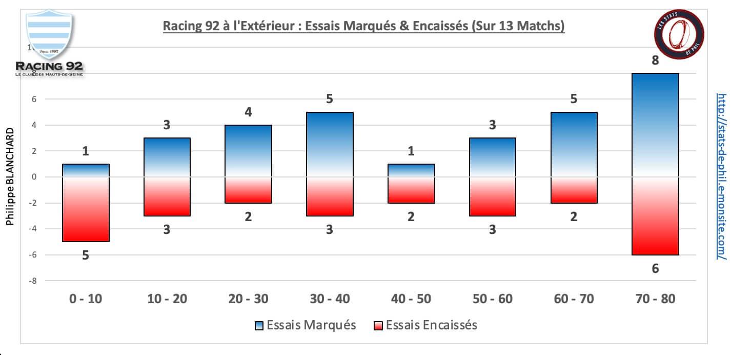 Ubbr92 5 6 r92 ext essais marque s encaisse s 1