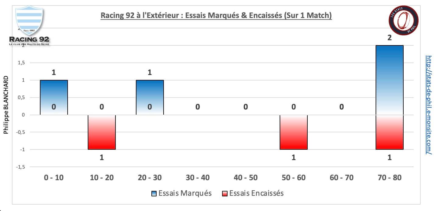 Ubbr92 5 6 r92 ext essais marque s encaisse s 2