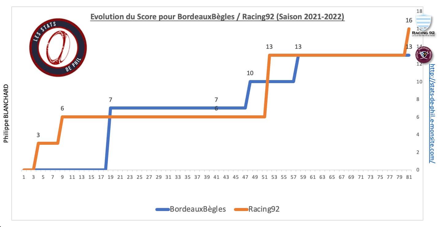 Ubbr92 8 2 evolution score 1