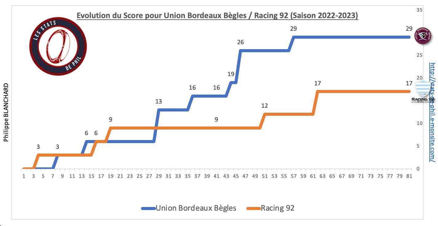 Ubbr92 8 2 evolution score 2