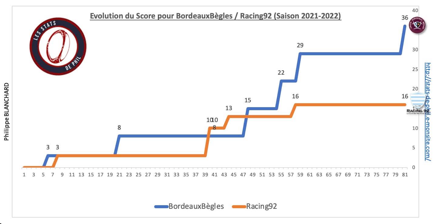 Ubbr92 8 4 evolution score 1