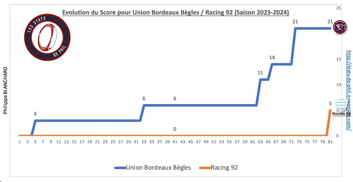 Ubbr92 8 4 evolution score 2