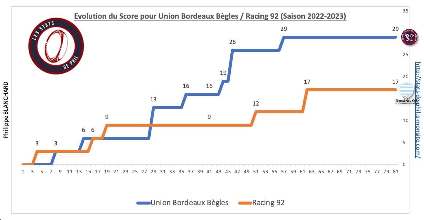 Ubbr92 8 6 evolution score 1