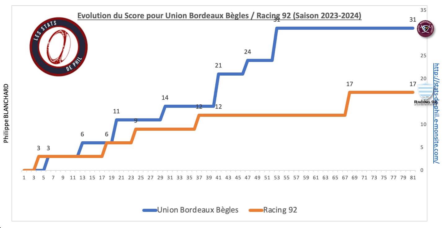 Ubbr92 8 6 evolution score 2