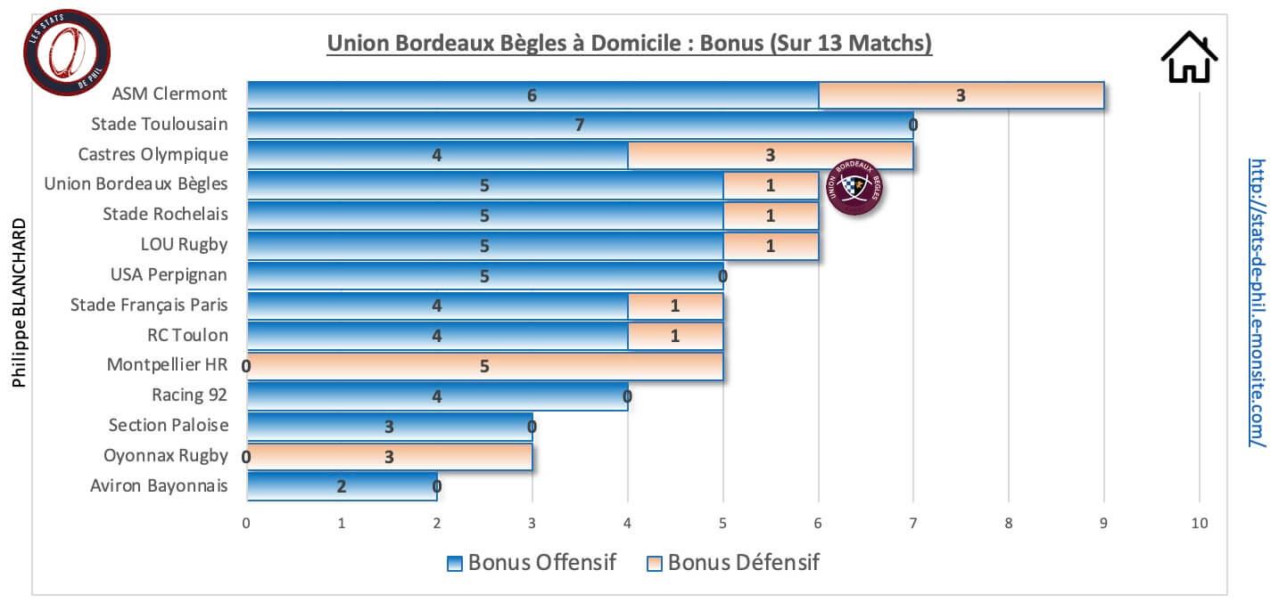 Ubbr92 9 1 ubb a domicile bonus 1