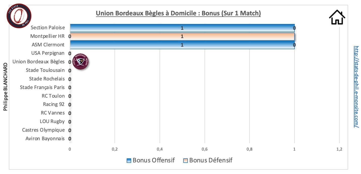 Ubbr92 9 1 ubb a domicile bonus 2