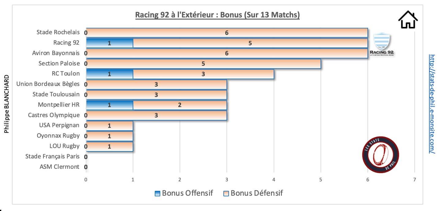 Ubbr92 9 2 r92 a l exte rieur bonus 1