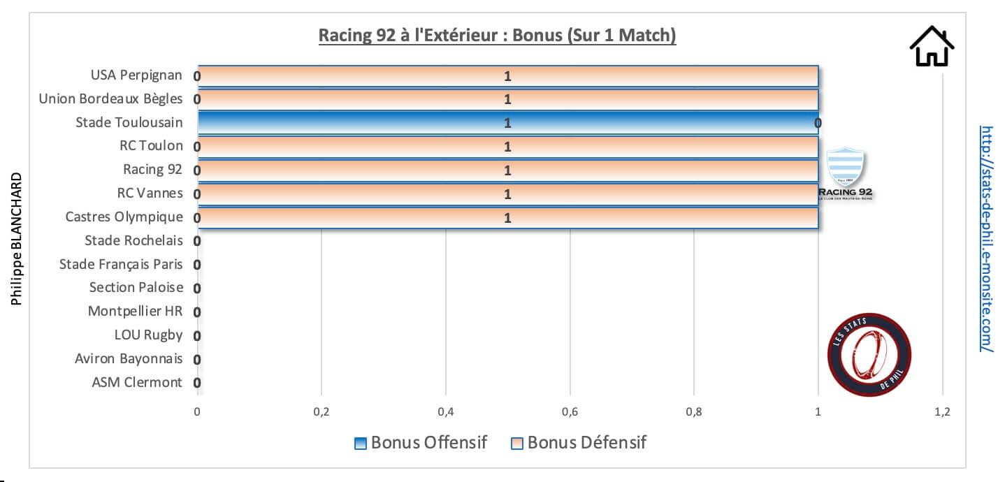 Ubbr92 9 2 r92 a l exte rieur bonus 2