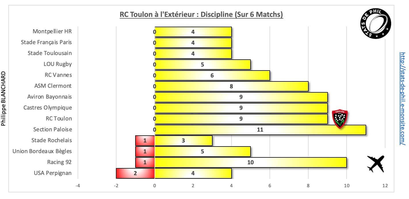 Ubbrct 10 3 rct a l exte rieur discipline