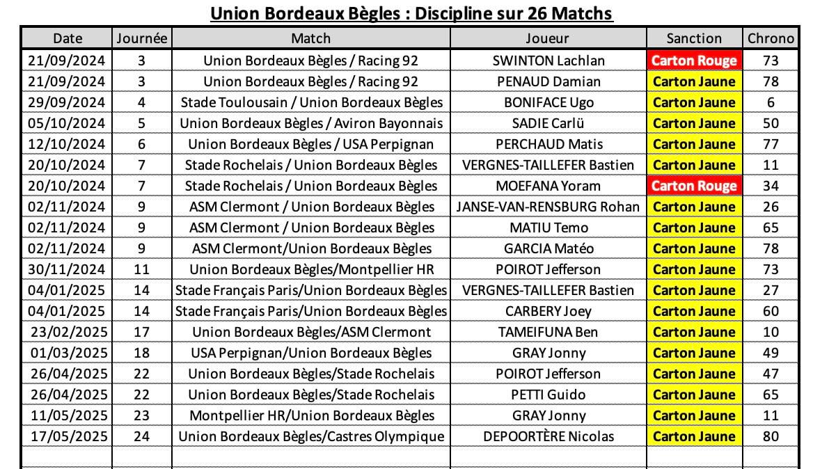 Ubbrct 10 3 ubb discipline
