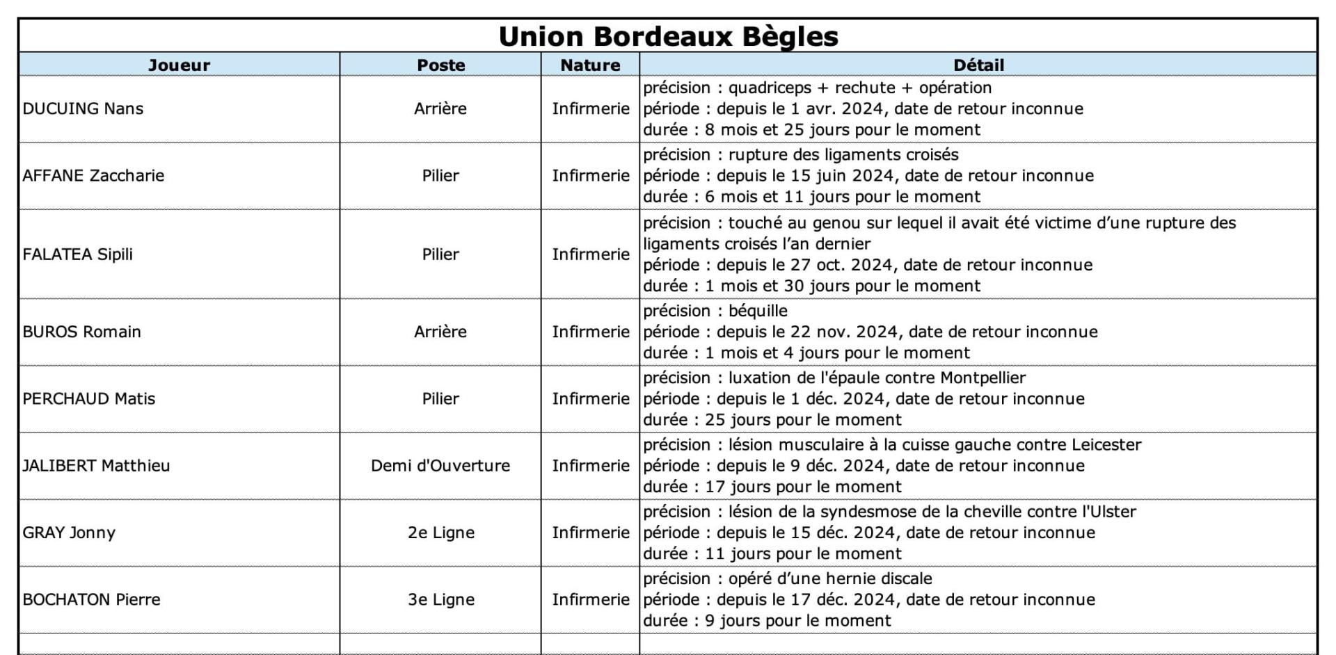 Ubbrct 13 1 ubb indisponibilite s