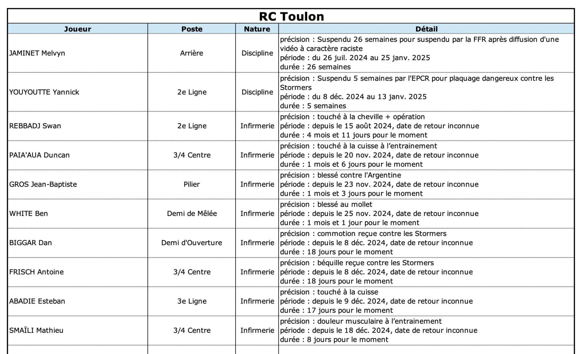 Ubbrct 13 2 rct indisponibilite s