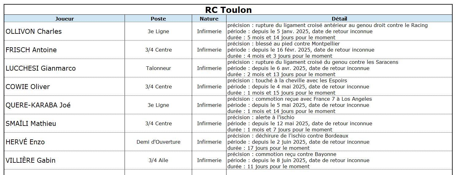Ubbrct 13 2 rct indisponibilites 1