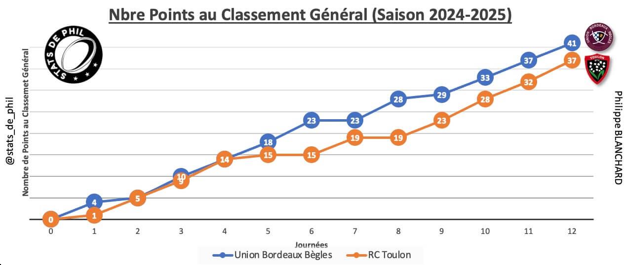 Ubbrct 2 1 parcours