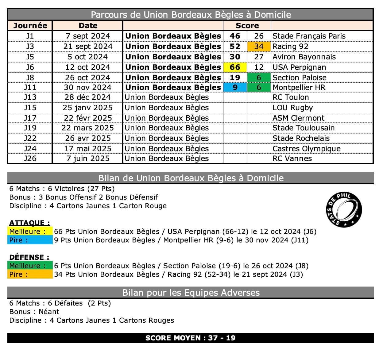 Ubbrct 3 1 ubb bilan